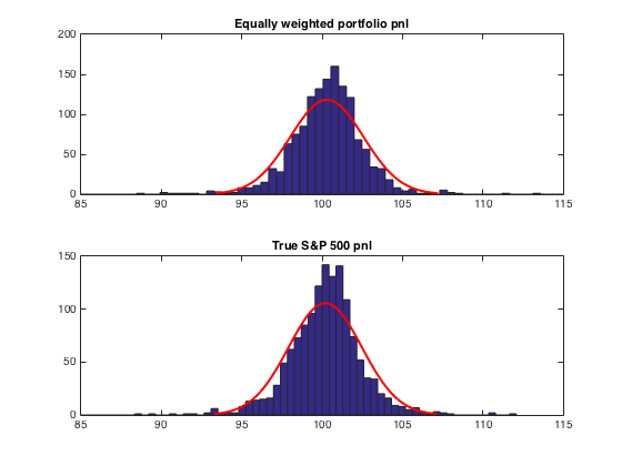 histogram