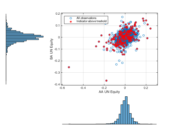 scatter plot