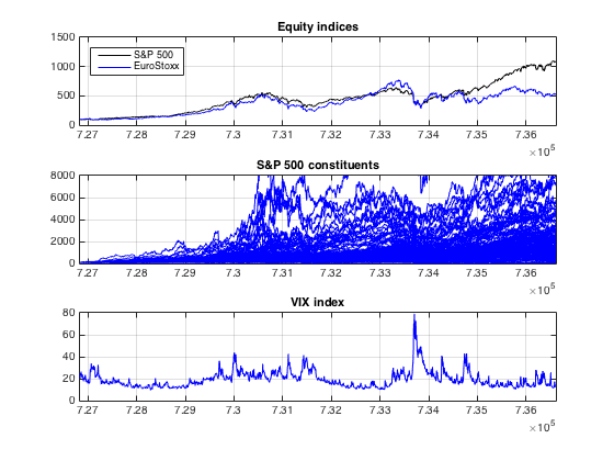Time series
