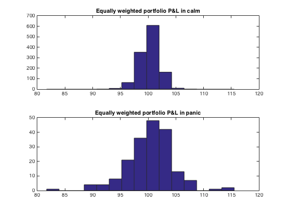weighted histograms